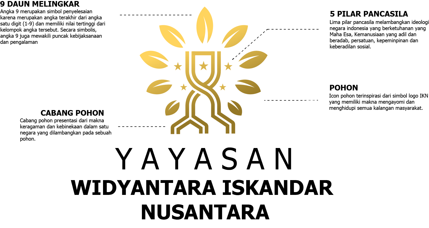 Gambar Utama